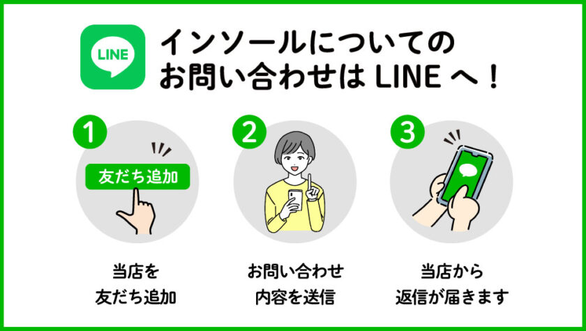 LINE予約フロー